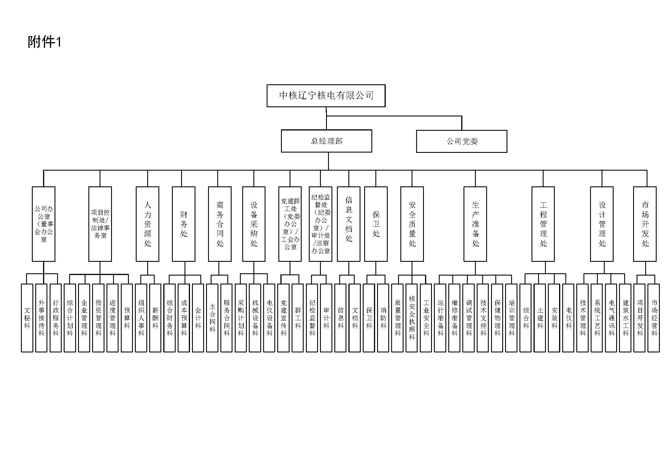 組織機構