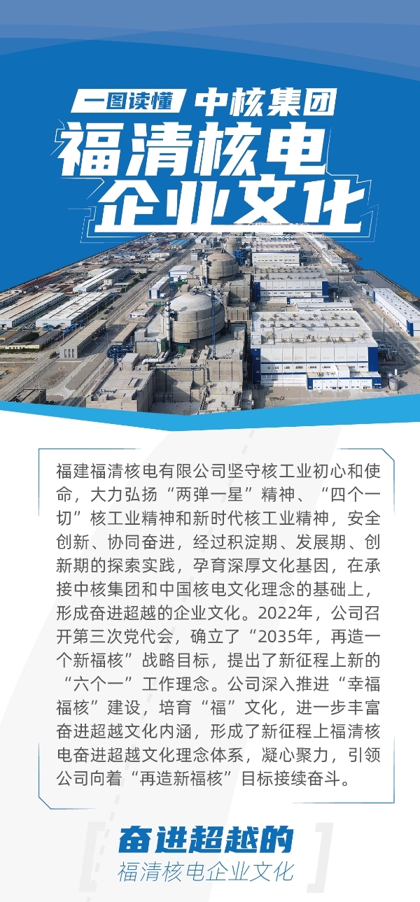 20220216一圖讀懂中核集團福清核電企業文化_01